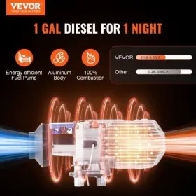 Zcjrqft12v5kwst3pv9 Vevor Bluetooth App Control Diesel Air Heater 12v 5kw With Automatic