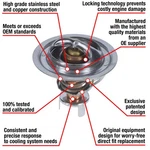 Motorad 7268-170 Fail-safe Thermostat New. Price: $13.74.