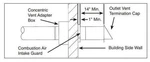 Modine 32161 Horizontal Concentric Vent Kit - 4" Diameter New. Price: $292.00.